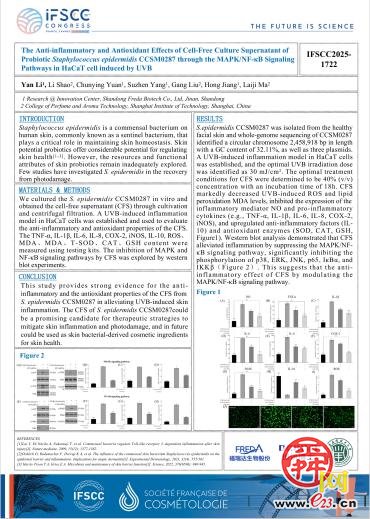 　　图3表皮葡萄球菌CCSM0287功效研究获2025年IFSCC国际化妆品科学大会展示