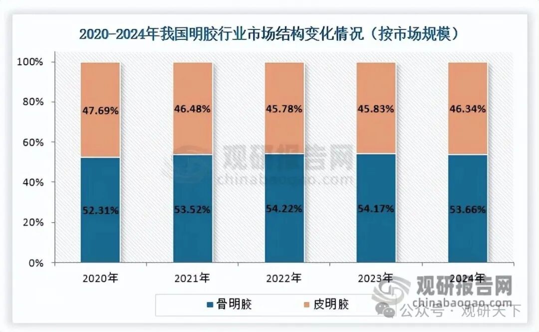 数据来源：观研天下整理