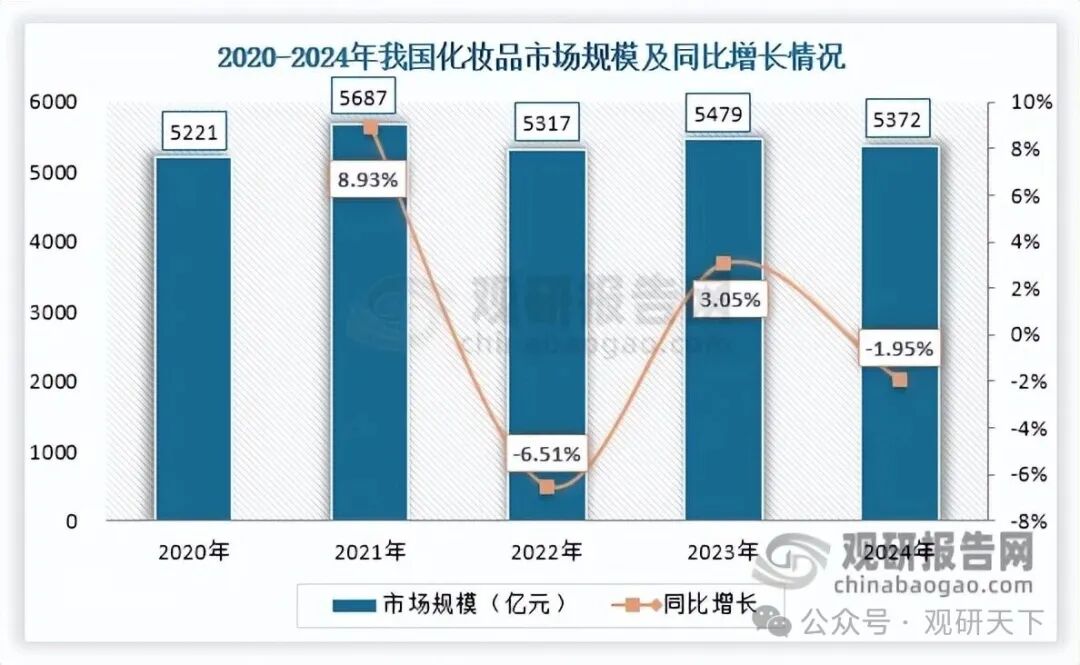 数据来源：Euromonitor、植物医生招股说明书、观研天下整理