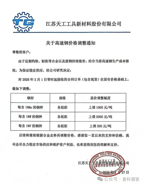 来源：网络，泰科钢铁整理编辑