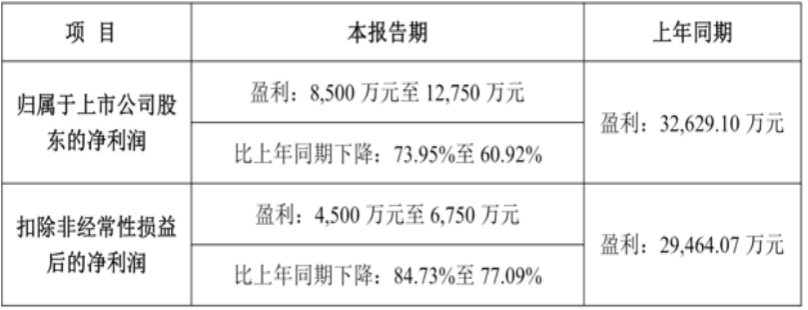 114伤1死！FDA预警三诺生物美国子公司，血糖仪代码疏漏拷问海外布局