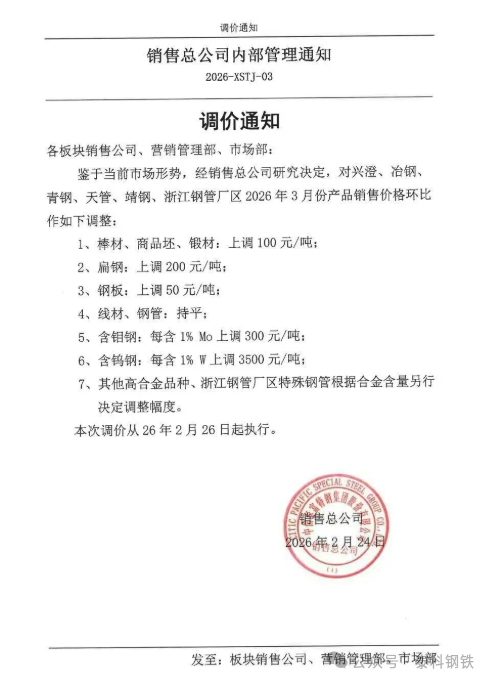 来源：网络，泰科钢铁整理编辑