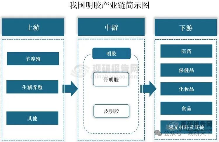 资料来源：观研天下整理