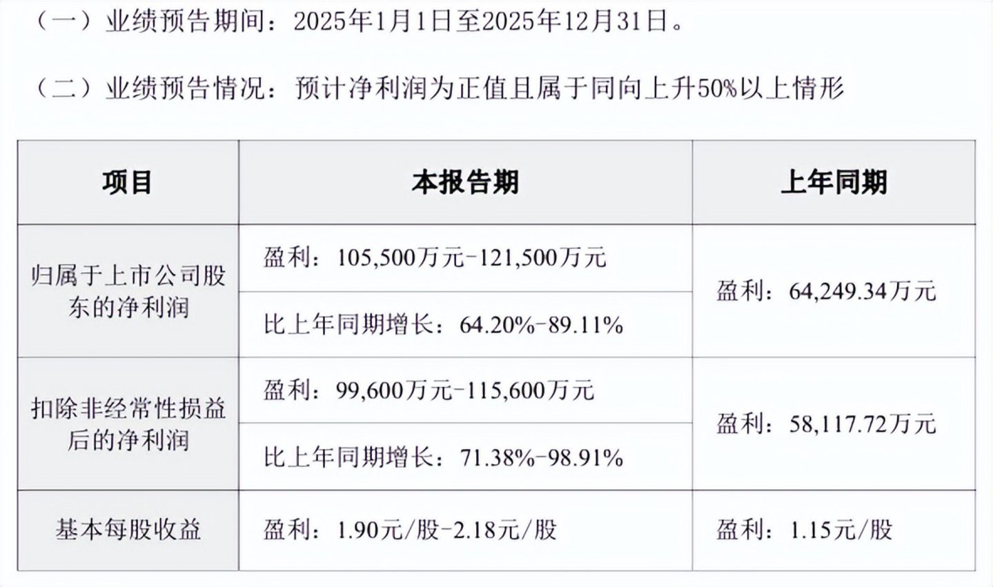 来源：国药一致业绩预告