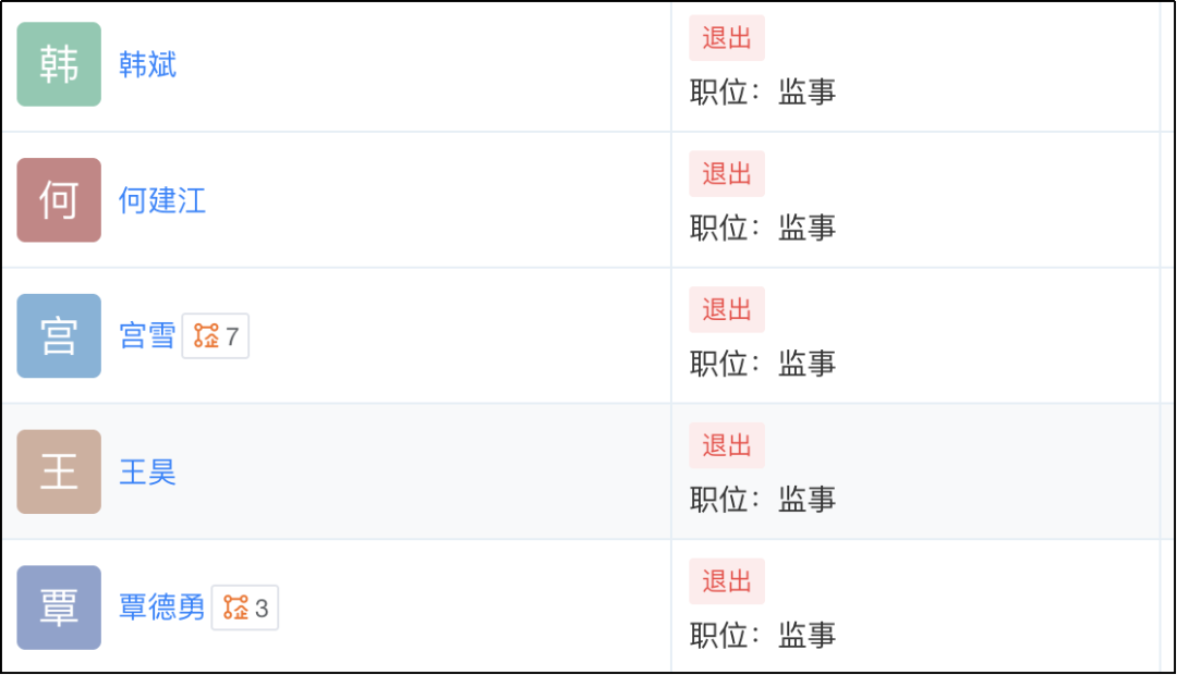 ▲来源：天眼查