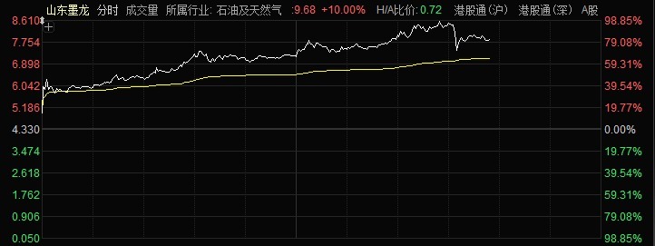 3��2��ɽ��ī��H�ɷ�ʱͼ