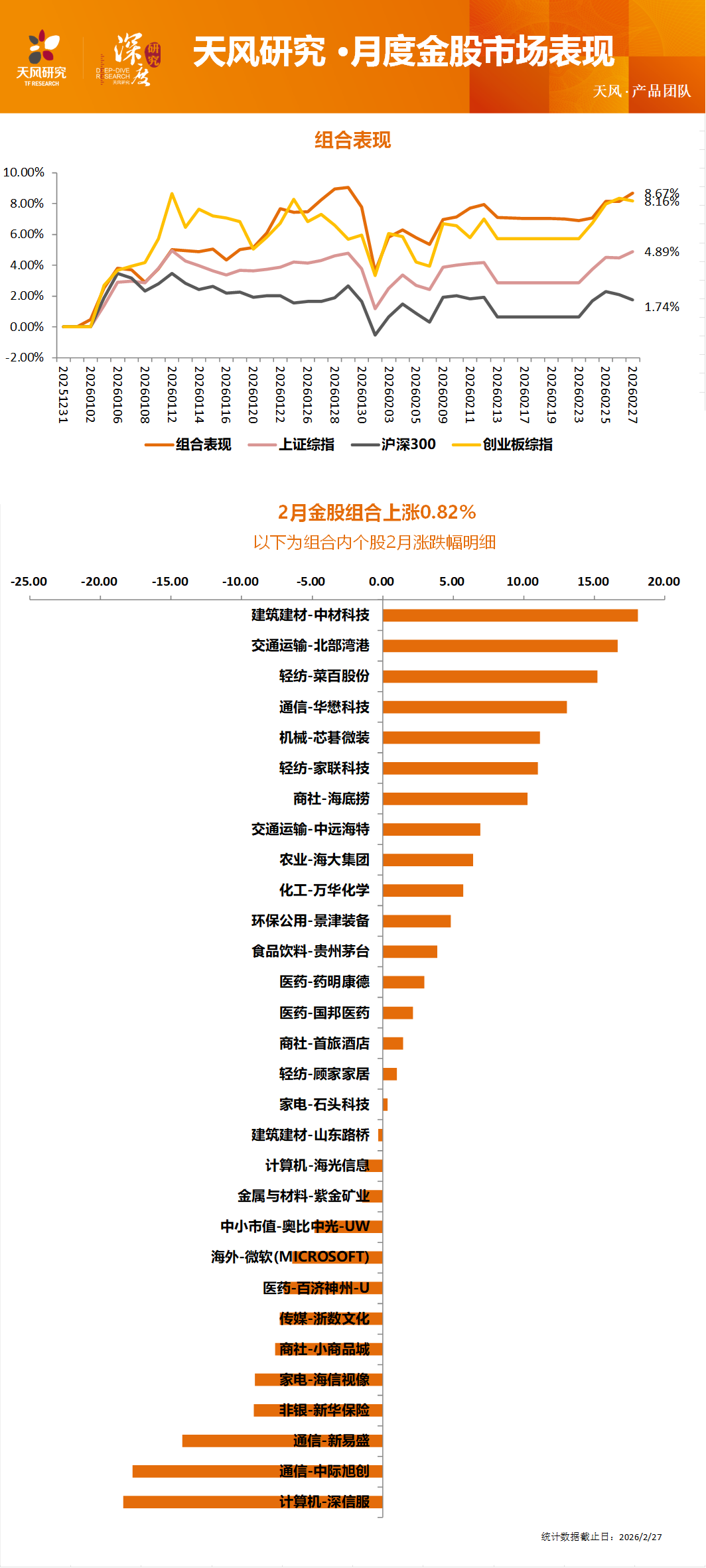 资料来源：WIND，天风证券研究所