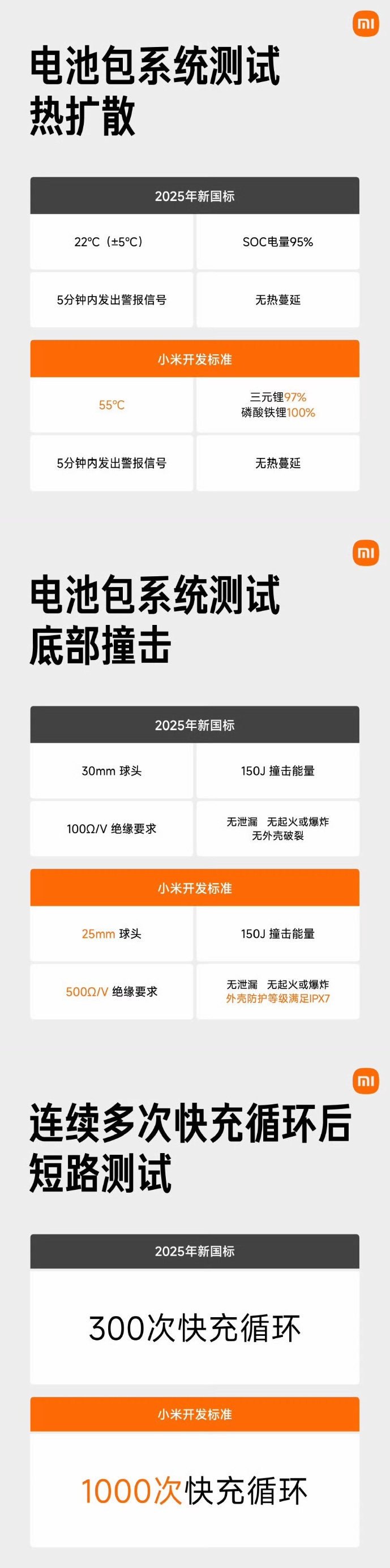 小米新一代 SU7 安全配置公布：全系标配三重冗余车门把手、激光雷达等