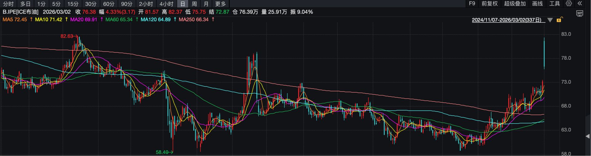 ������ԭ�ͼ۸�