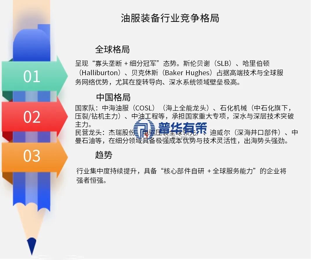 资料来源：普华有策