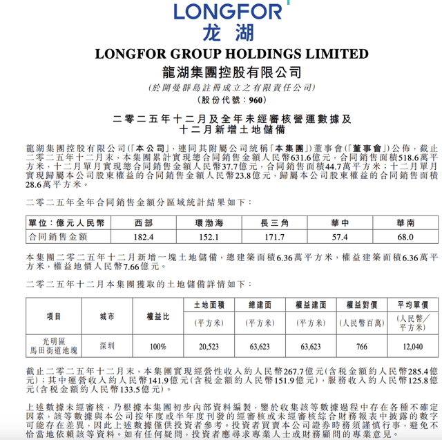 ▲龙湖地产2025年全年营收/ 来源：龙湖官网