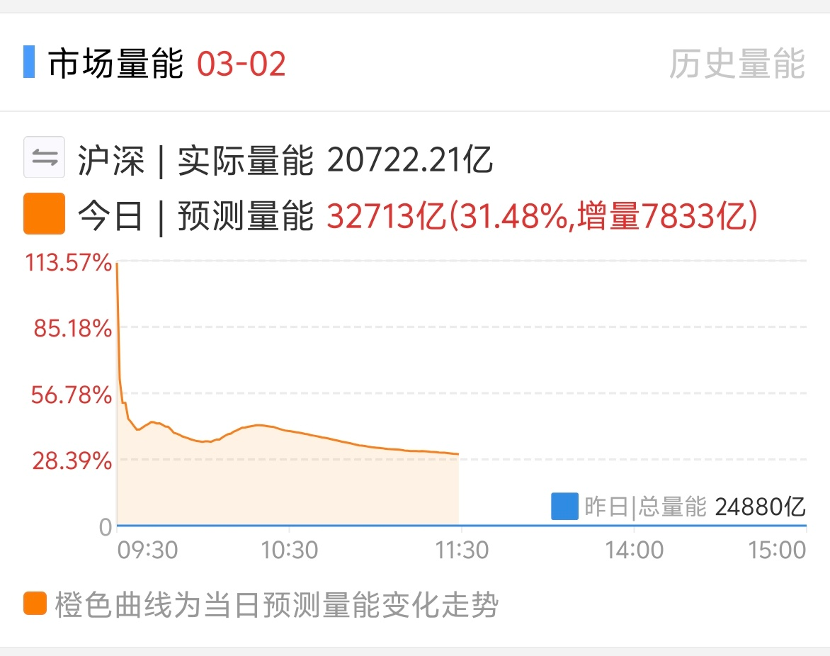 图片来源：开盘啦APP