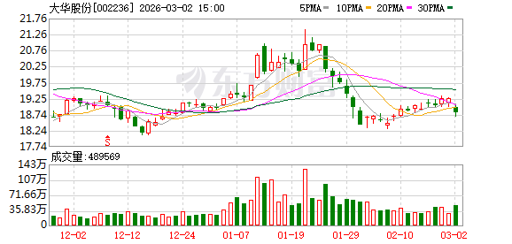 大华股份:累计回购公司股份16361300股
