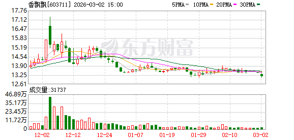香飘飘:2026年公司将持续推进“双轮驱动”战略