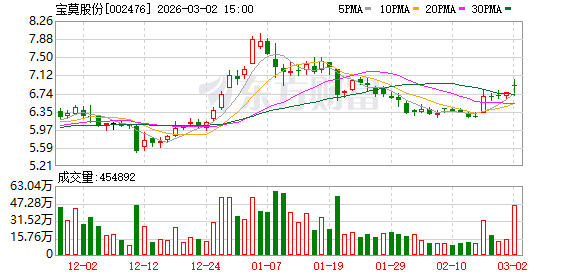 宝莫股份:截至2026年2月27日收盘公司股东总数为33924户