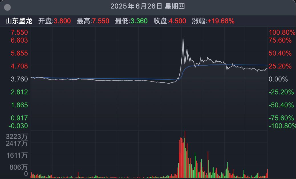 2025��6��26��ɽ��ī��H�ɷ�ʱͼ