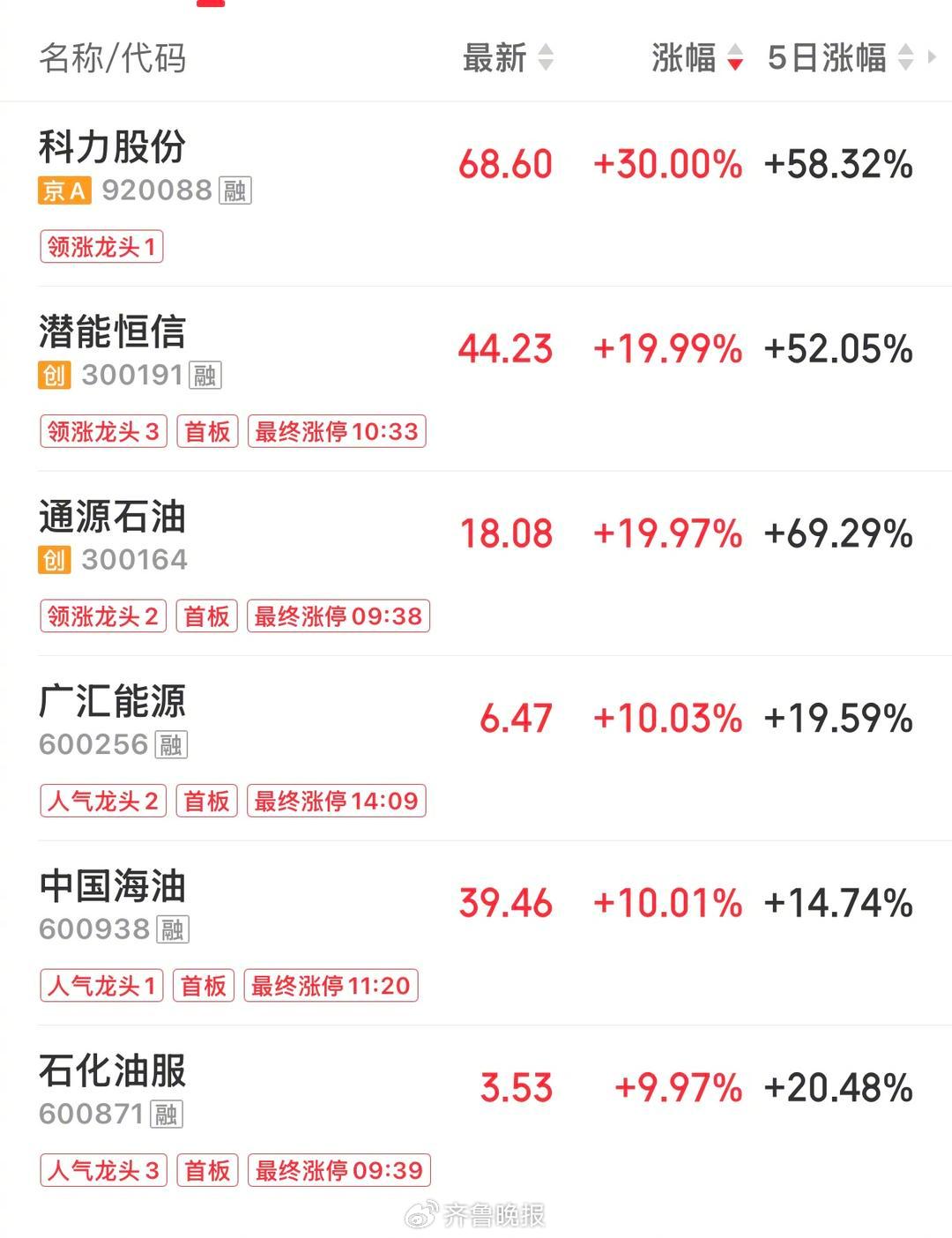 ​图源：同花顺App