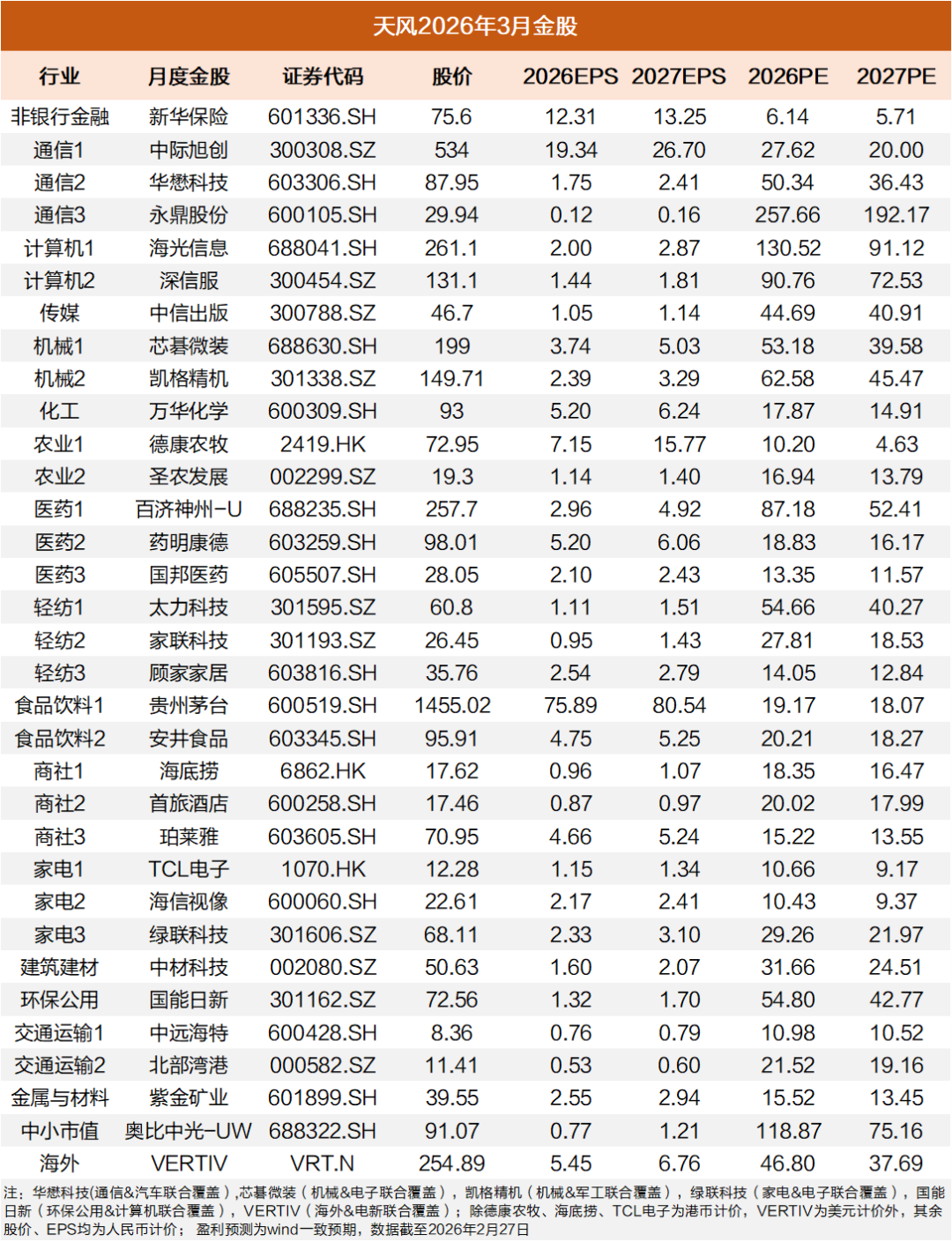 资料来源：WIND，天风证券研究所