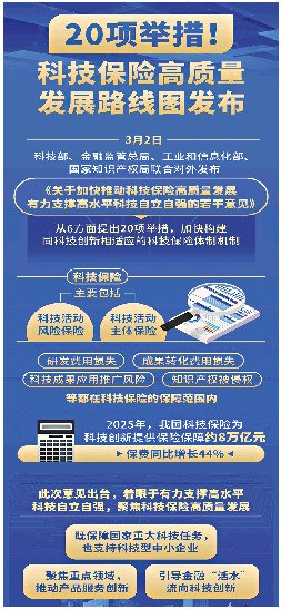 引导保险资金投向科技创新领域