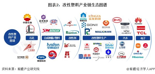 改性塑料产业链区域热力地图：广东和江苏分布最集中