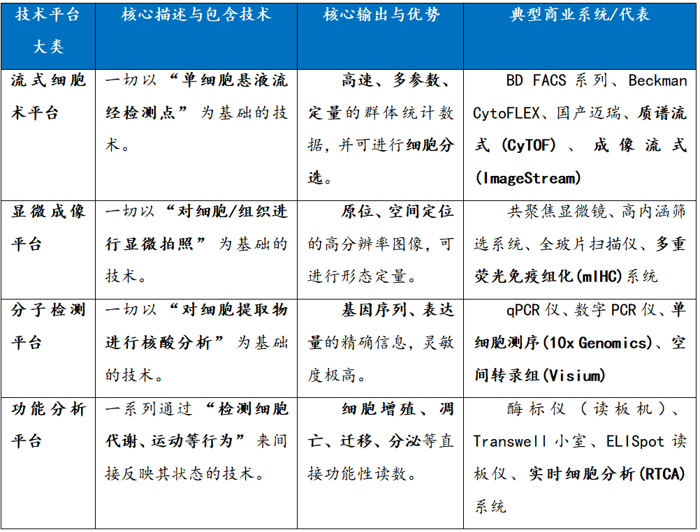 来源：融中咨询