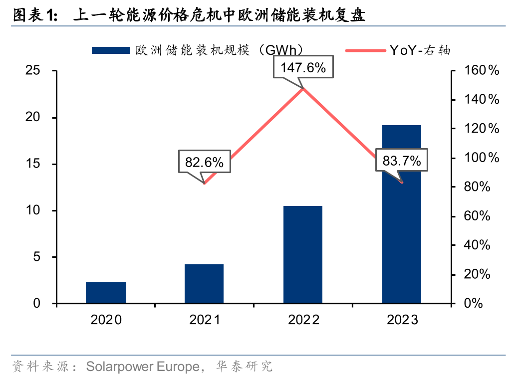 华泰 | 电新/煤炭：霍尔木兹变局可能助推能源转型加速