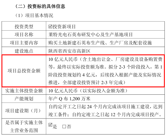 来源：莱特光电公告