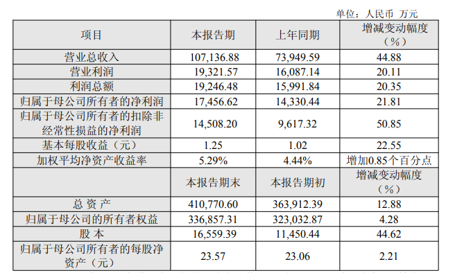                                                        图片来源：日联科技公告