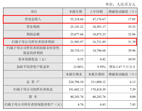 来源：莱特光电公告