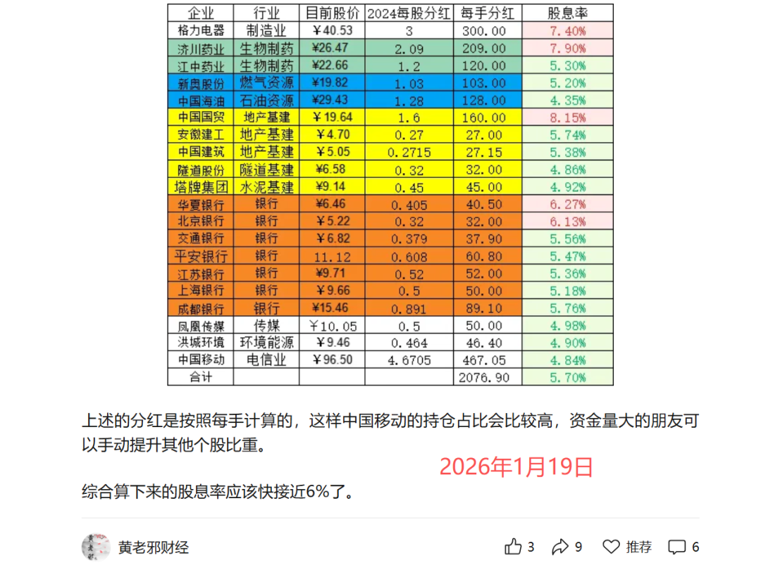 卖出中海油，调整红利指数的成分股
