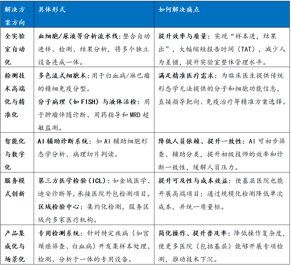 来源：融中咨询