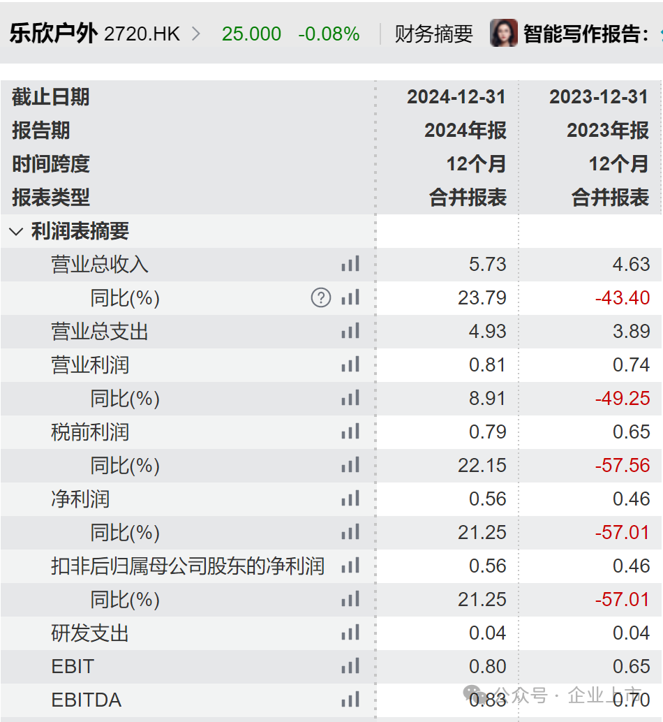 2026年2月，34家首次递表截至 2 月末，34 家企业首次港股递表：数据来源：Wind