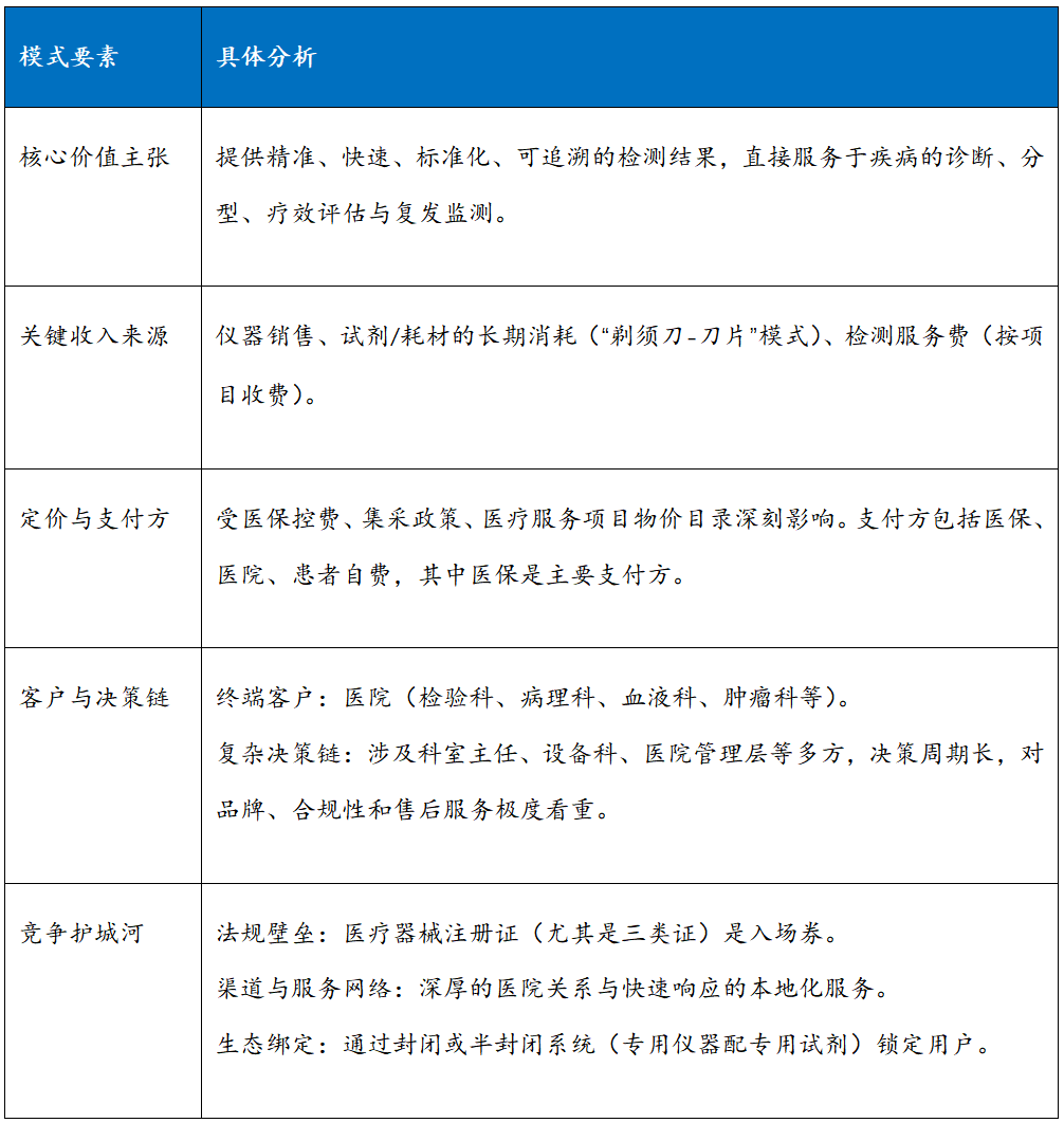 来源：融中咨询