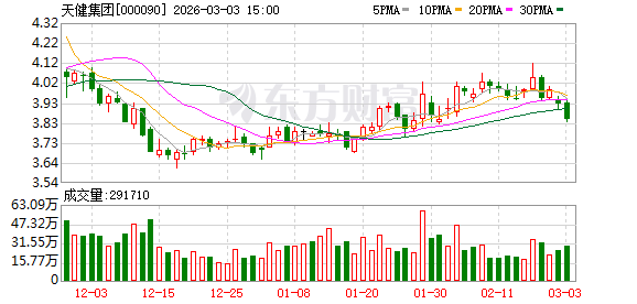 天健集团：公司将密切关注新质生产力政策