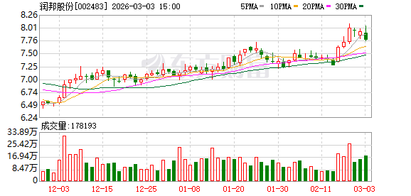 润邦股份：公司暂未按国家或地区维度单独统计披露外销数据