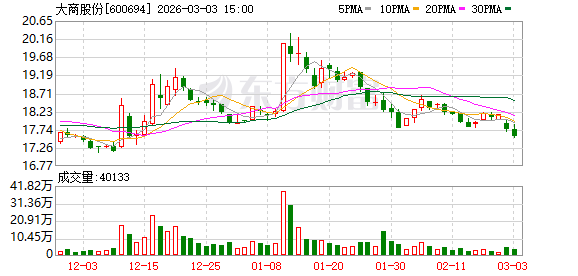 大商股份：截至2月末公司股东人数为29094户