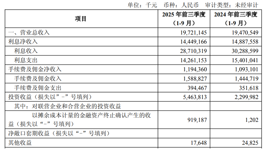 图片来源：长沙银行2025年三季度报告