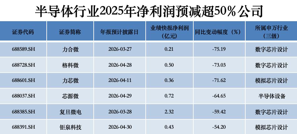数据来源:Wind 制图:时代财经