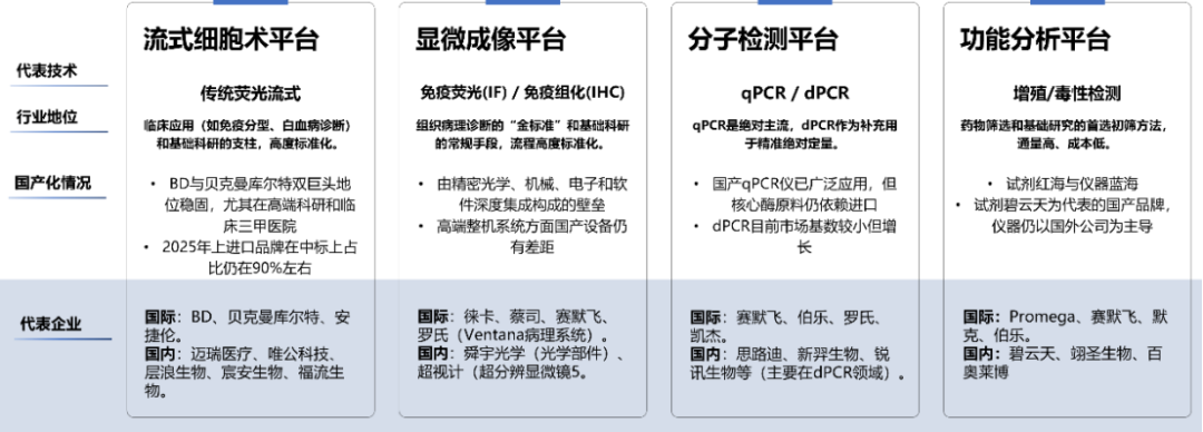 来源：融中咨询