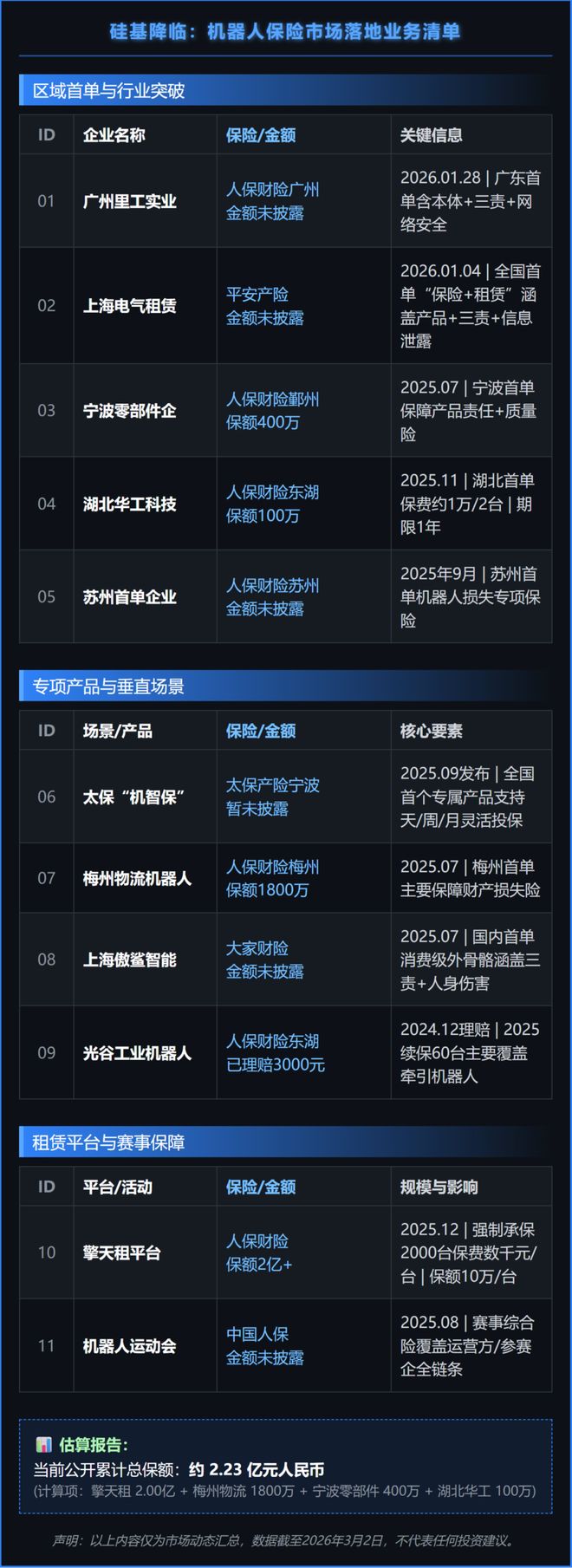 人形机器人卖不动，只能靠租？