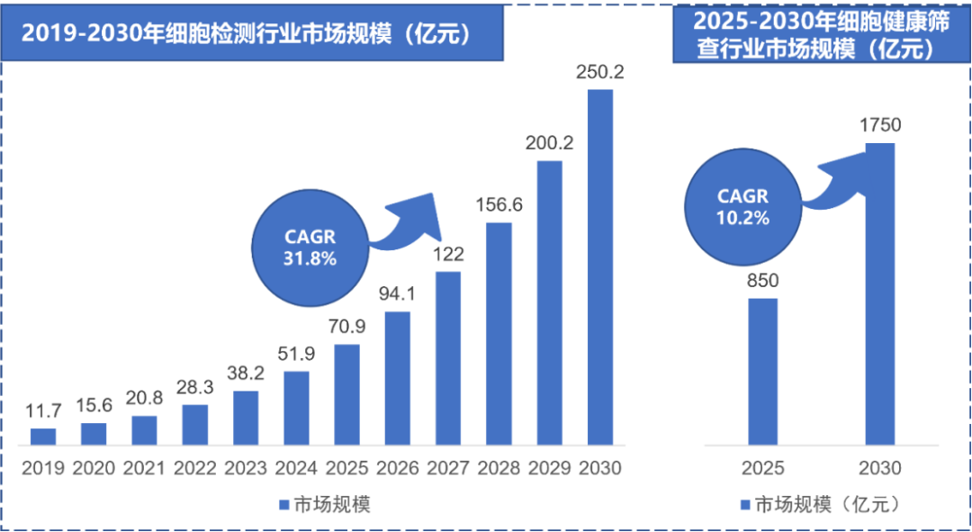 来源：融中咨询