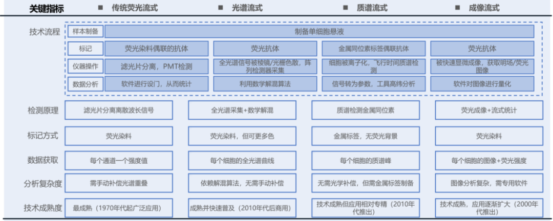 来源：融中咨询