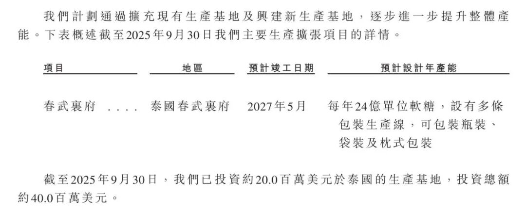 图 / 公司招股书