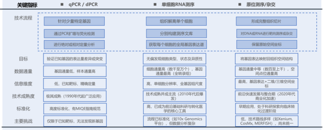 来源：融中咨询