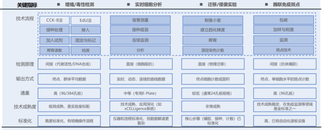 来源：融中咨询