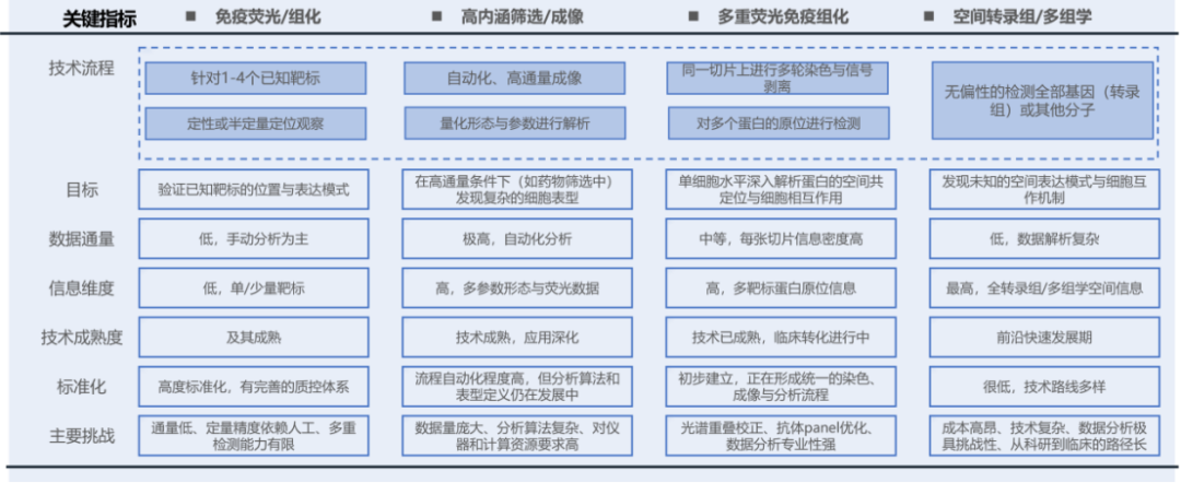 来源：融中咨询