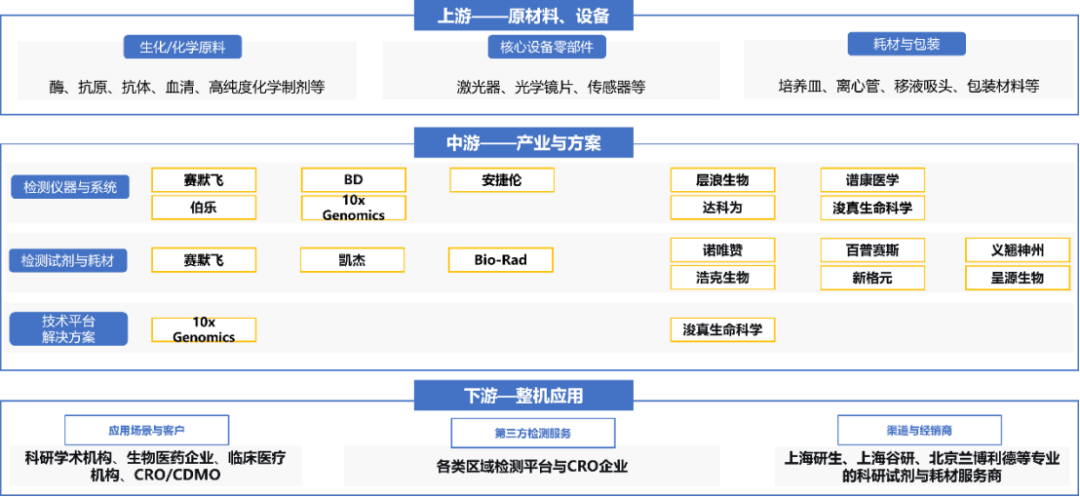 来源：融中咨询