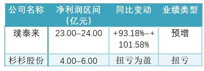 资料来源：企业公告