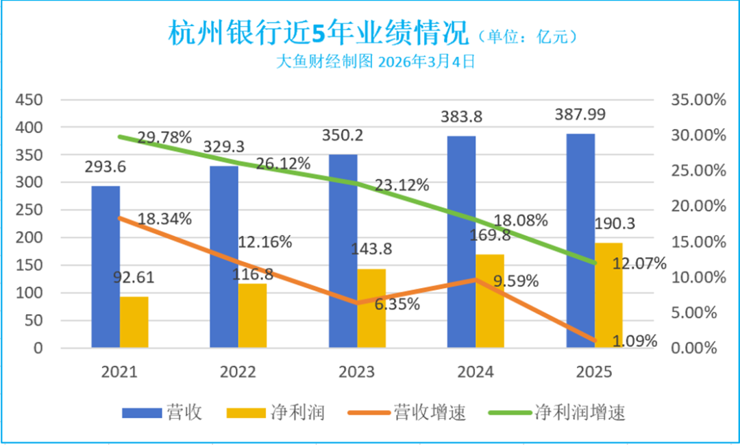 ������Դ���������вƱ�