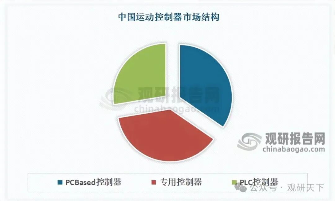 数据来源：观研天下数据中心整理